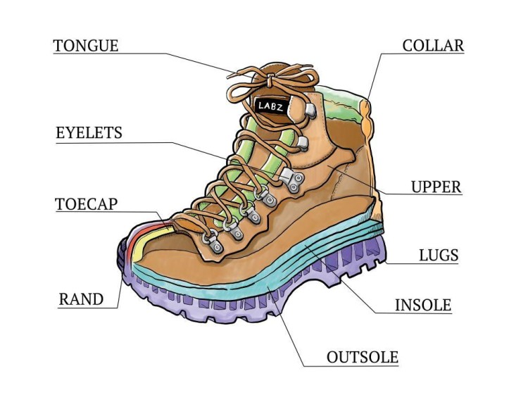 What makes a good hiking boot
